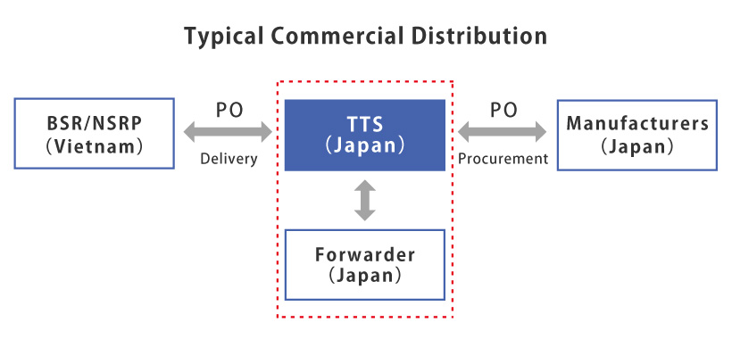 businessmodel_img_en